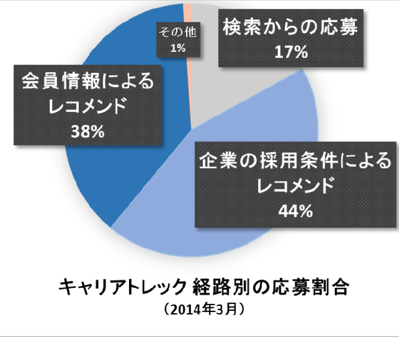careertrekイメージ