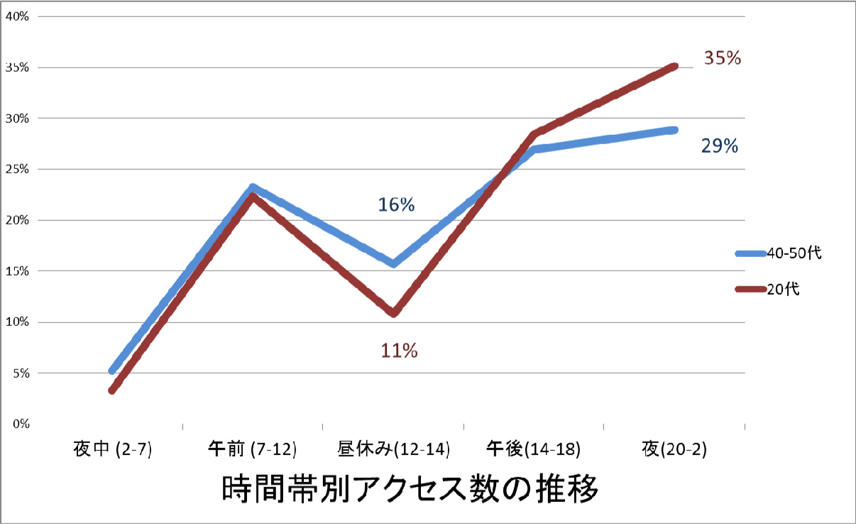 careertrekイメージ