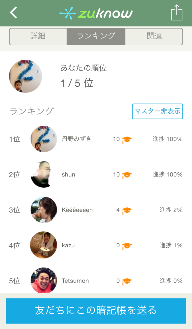 ランキング