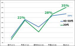キャリアトレックアクセス数割合