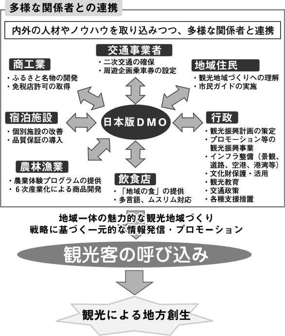 多様な関係者との連携