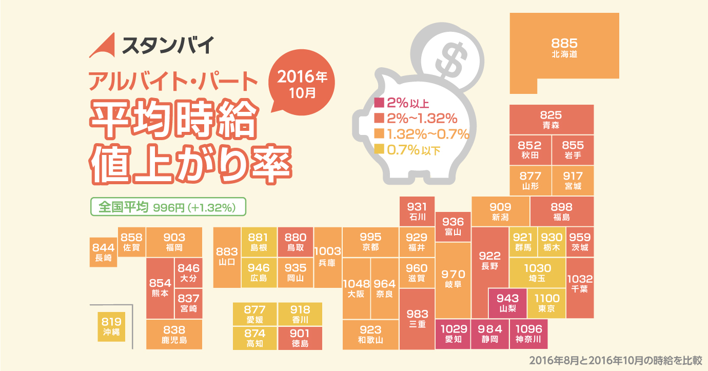 全国のアルバイト・パートの平均平均時給値上がり率マップ
