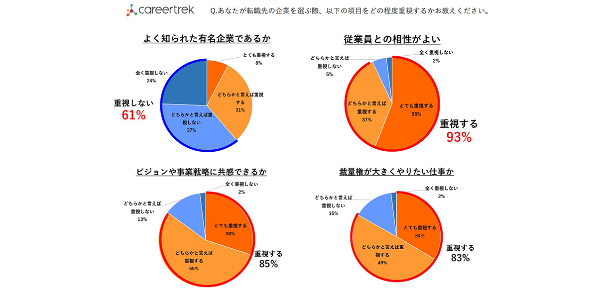 「キャリアトレック」アンケート結果