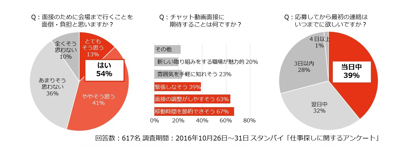 チャット動画アンケート