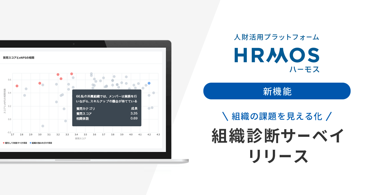 人財活用プラットフォーム「HRMOS」 新機能 組織の課題を見える化 「組織診断サーベイ」リリース