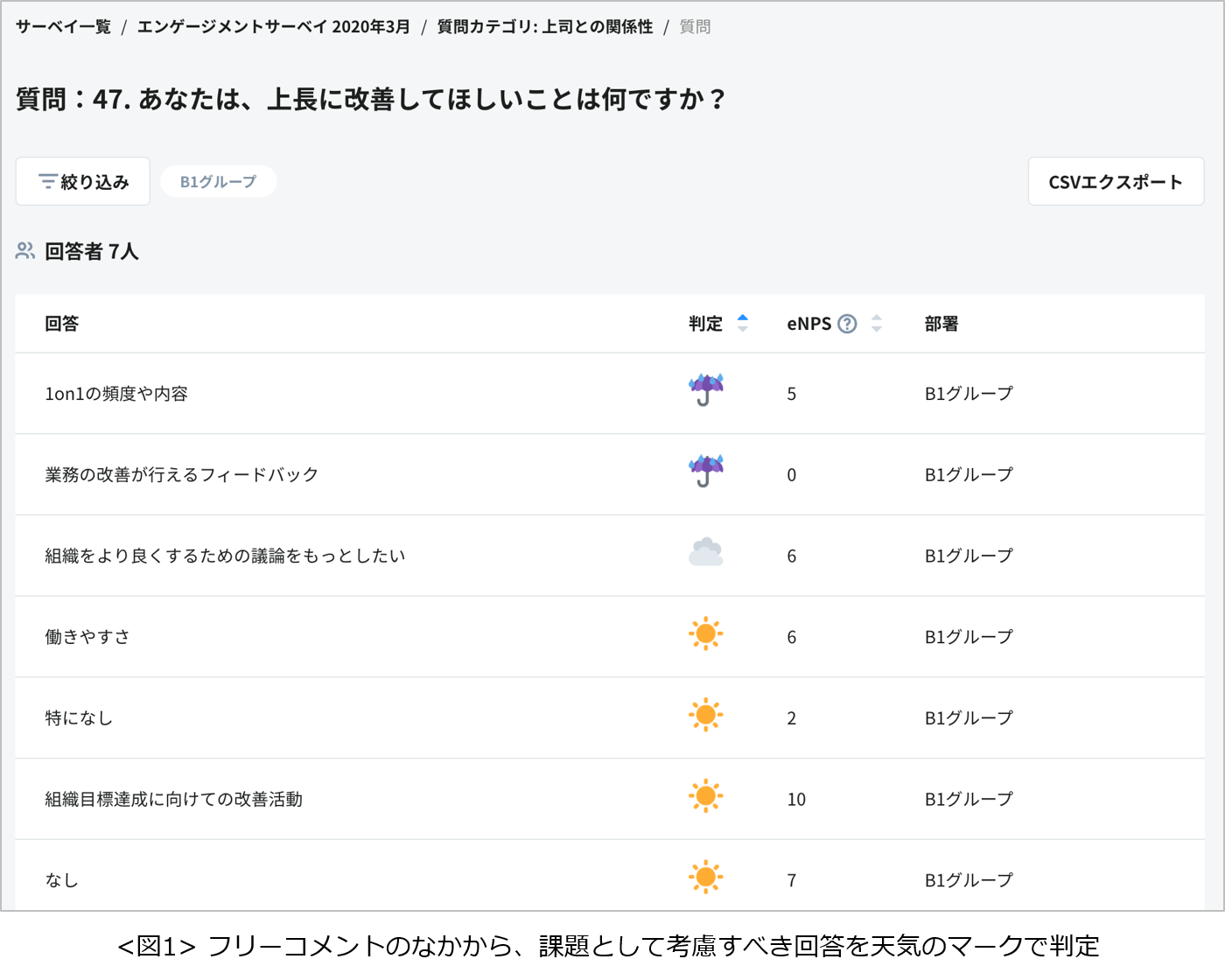 <図1>フリーコメントのなかから、課題として考慮すべき回答を天気のマークを判定