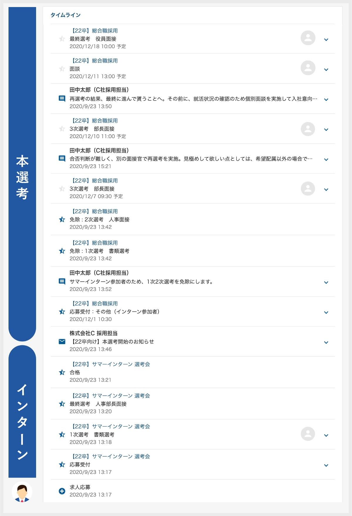 面談や内定者フォローなど、選考以外の接点もタイムラインで可視化