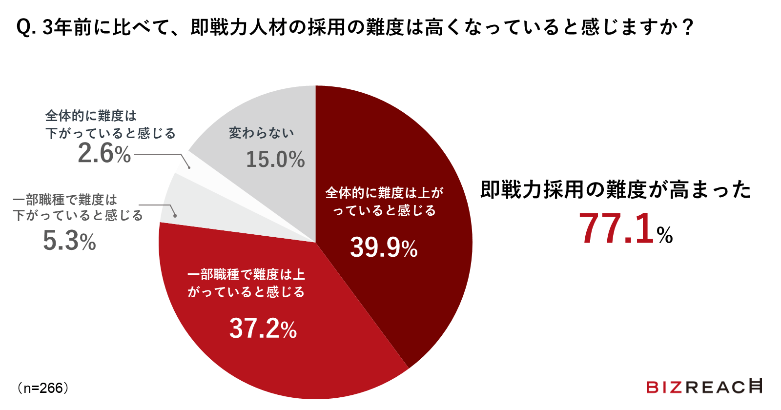 最も価格上昇を期待される仮想通貨はリップル 7割のユーザーが仮想通貨の今後に期待 Gmoコインが利用ユーザー1万人へのアンケート結果を報告 仮想通貨 Watch