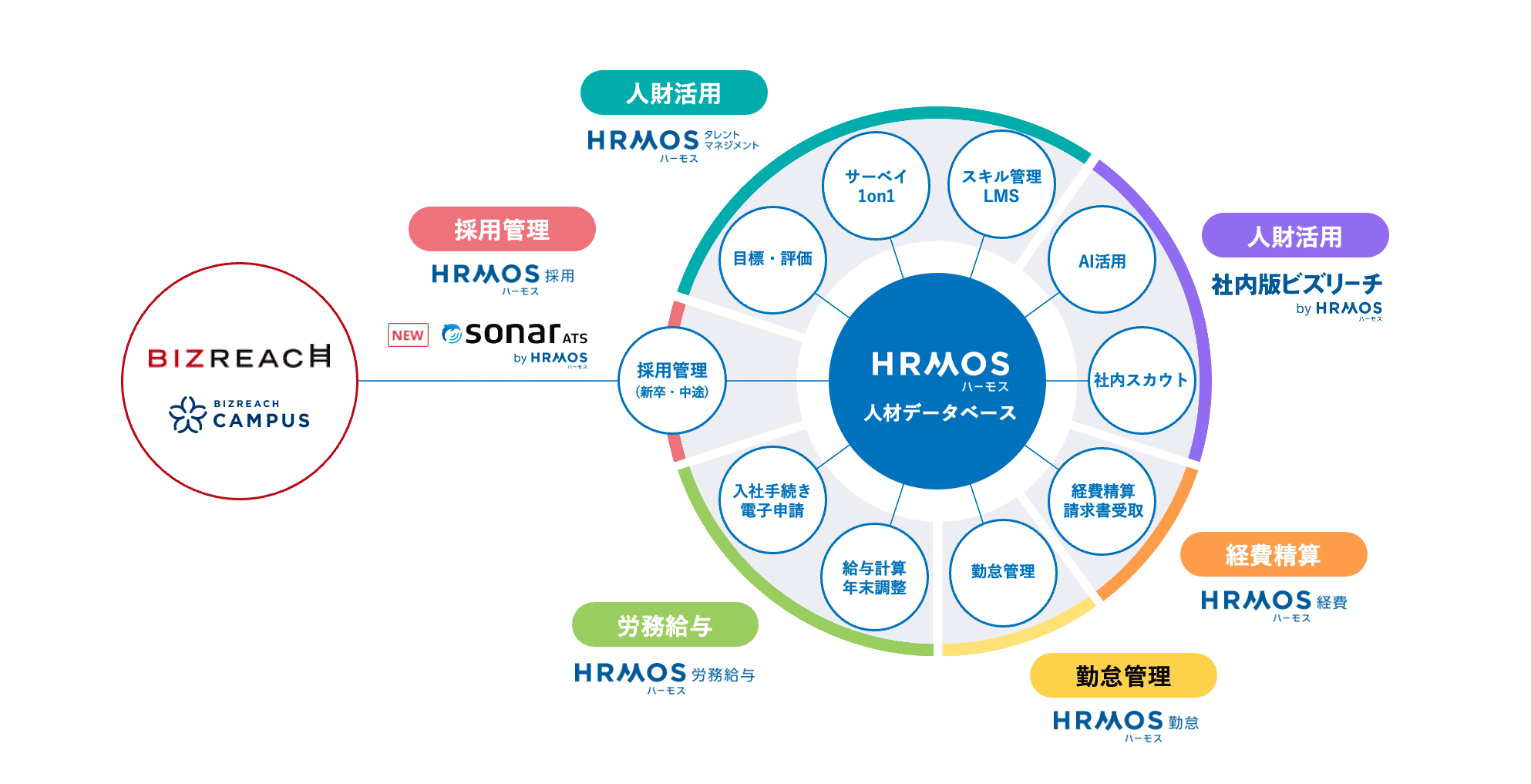 HRMOSシリーズ