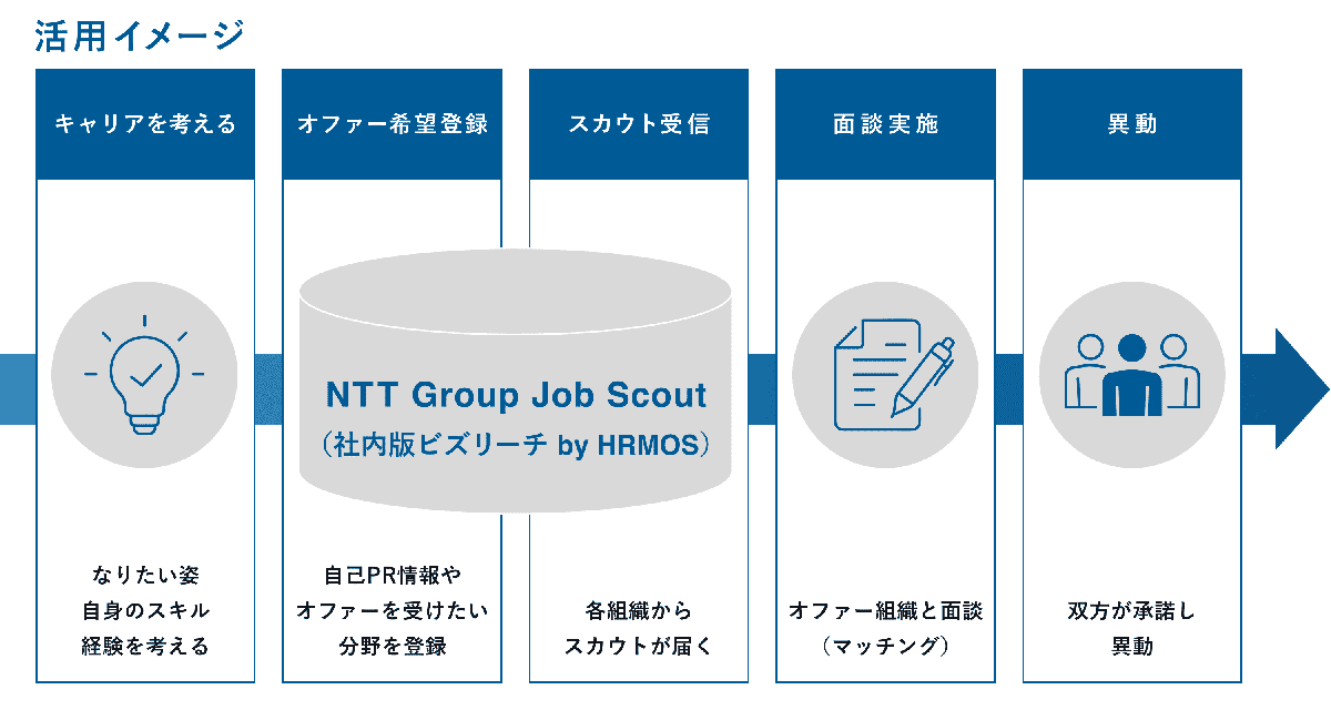活用イメージ