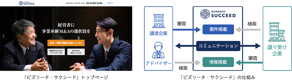 「ビズリーチ・サクシード」トップページ/「ビズリーチ・サクシード」の仕組み
