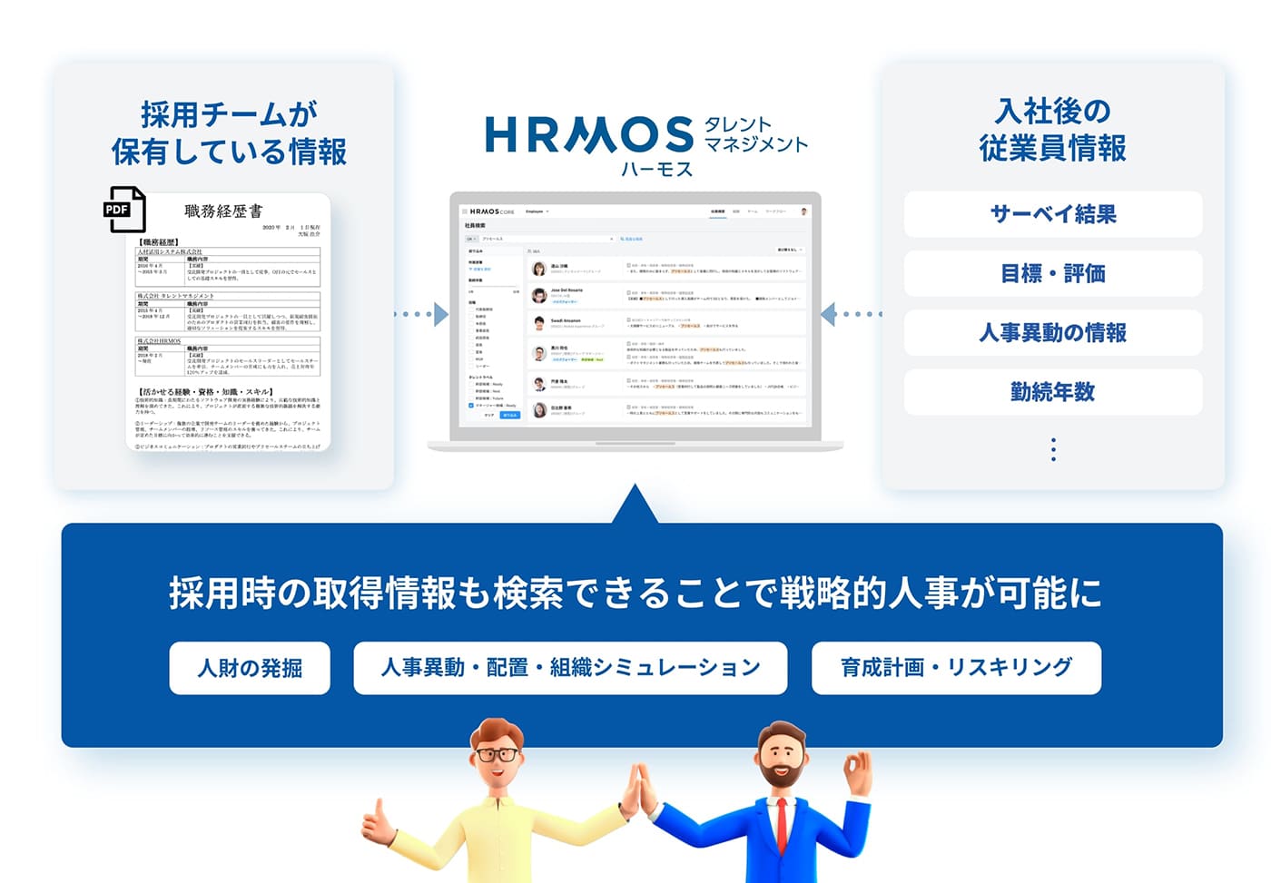 HRMOSタレントマネジメント、社員の職務経歴書（PDF）もフリーワードで検索できる「人財検索機能」を搭載